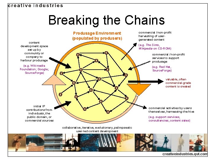 Breaking the Chains Produsage Environment (populated by produsers) content development space set up by Breaking the Chains Produsage Environment (populated by produsers) content development space set up by