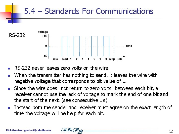 5. 4 – Standards For Communications RS-232 n n RS-232 never leaves zero volts