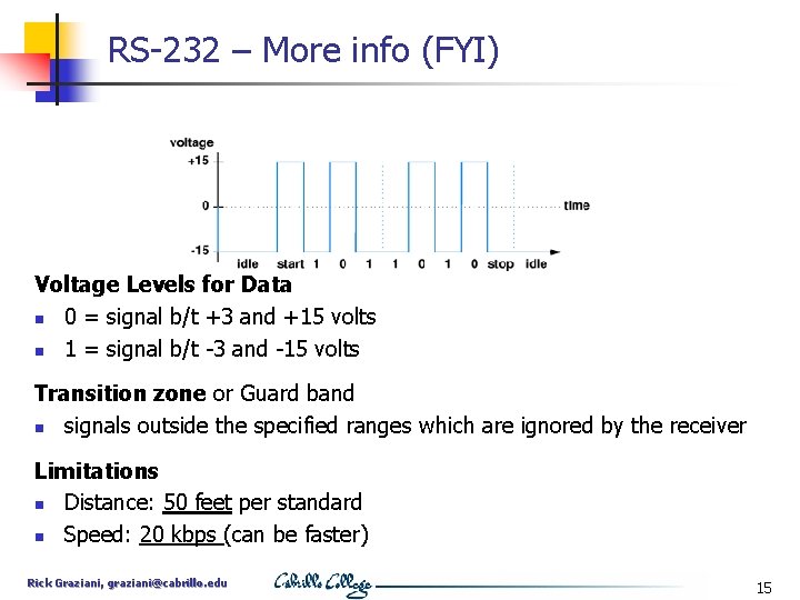 RS-232 – More info (FYI) Voltage Levels for Data n 0 = signal b/t