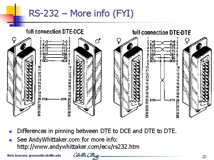 RS-232 – More info (FYI) n n Differences in pinning between DTE to DCE