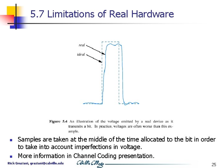 5. 7 Limitations of Real Hardware n n Samples are taken at the middle