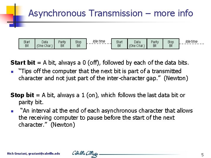 Asynchronous Transmission – more info Start bit = A bit, always a 0 (off),