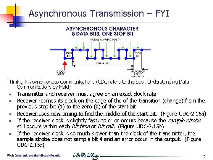 Asynchronous Transmission – FYI Timing in Asynchronous Communications (UDC refers to the book Understanding