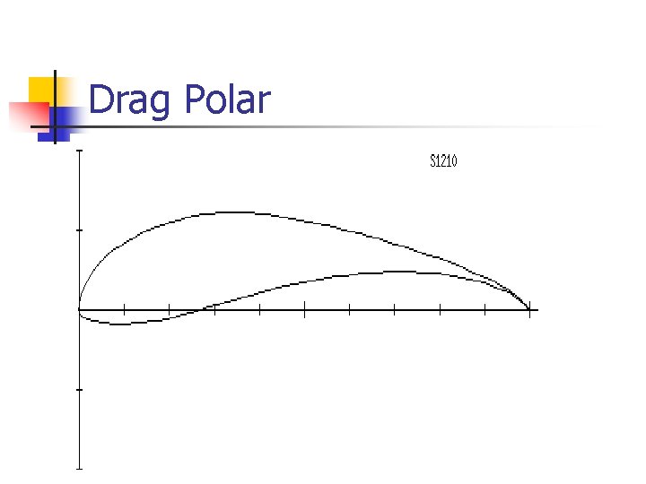 Drag Polar Drag Polar