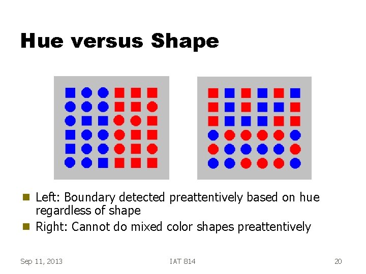 Hue versus Shape g g Left: Boundary detected preattentively based on hue regardless of