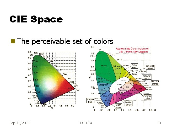 CIE Space g The Sep 11, 2013 perceivable set of colors IAT 814 33