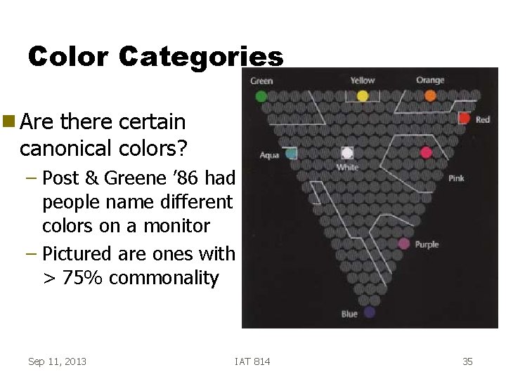 Color Categories g Are there certain canonical colors? – Post & Greene ’ 86