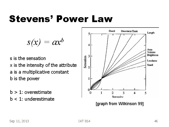 Stevens’ Power Law s(x) = axb s is the sensation x is the intensity