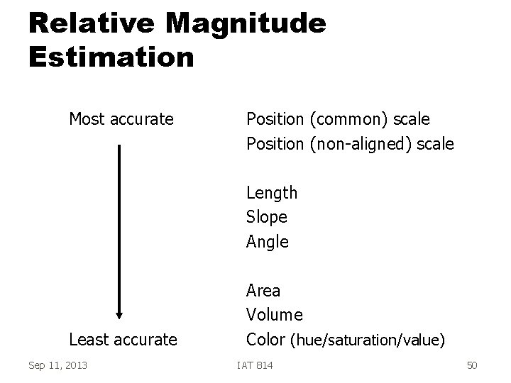 Relative Magnitude Estimation Most accurate Position (common) scale Position (non-aligned) scale Length Slope Angle