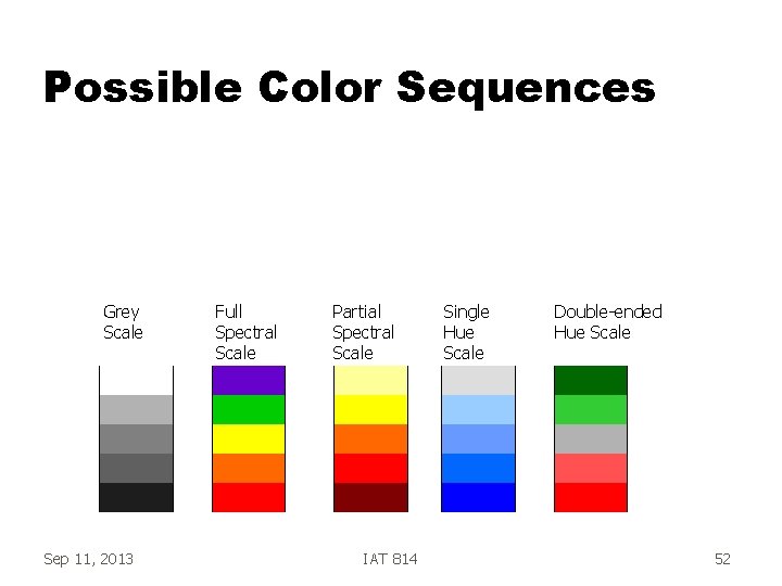 Possible Color Sequences Grey Scale Sep 11, 2013 Full Spectral Scale Partial Spectral Scale