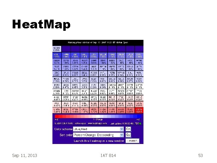 Heat. Map Sep 11, 2013 IAT 814 53 