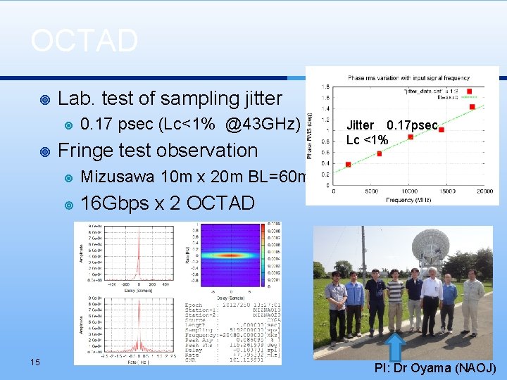 OCTAD ¥ Lab. test of sampling jitter ¥ ¥ 15 0. 17 psec (Lc<1%