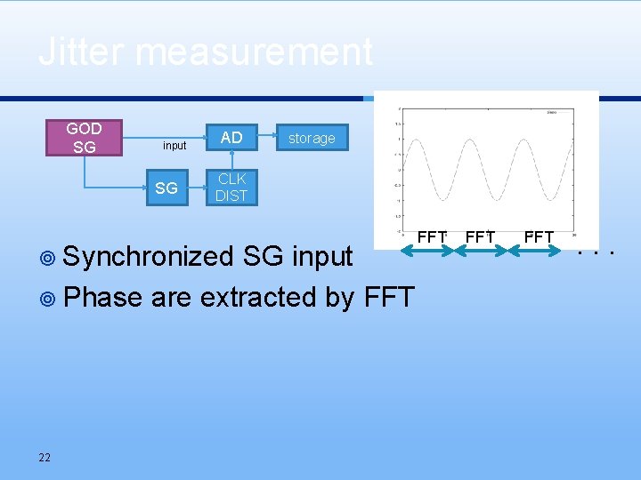 Jitter measurement GOD SG input SG AD storage CLK DIST ¥ Synchronized SG input