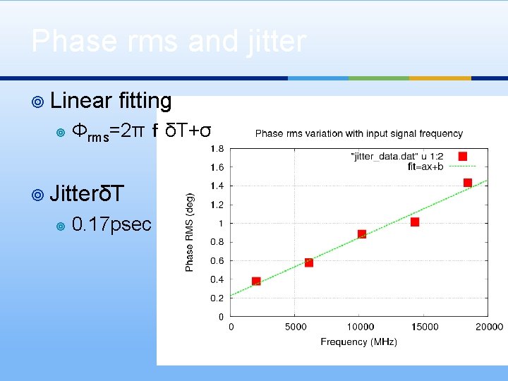 Phase rms and jitter ¥ Linear ¥ fitting Φrms=2πｆδT+σ ¥ JitterδT ¥ 0. 17