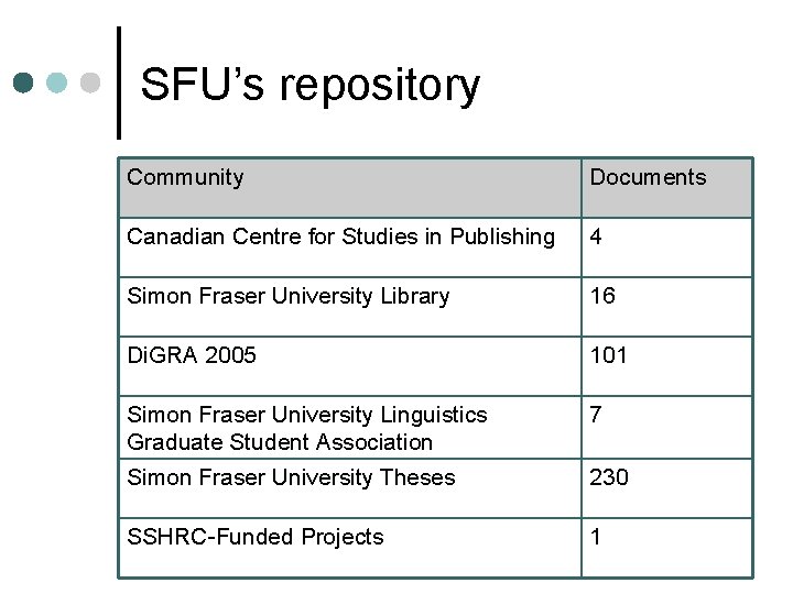 SFU’s repository Community Documents Canadian Centre for Studies in Publishing 4 Simon Fraser University
