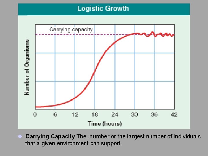l Carrying Capacity The number or the largest number of individuals that a given
