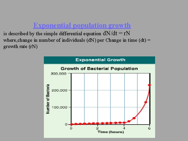 Exponential population growth is described by the simple differential equation d. N/dt = r.