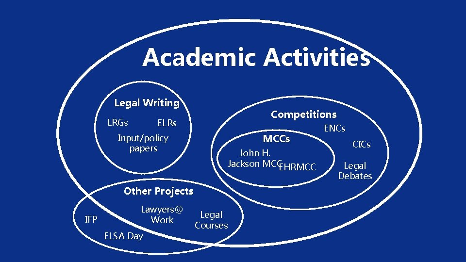 Academic Activities Legal Writing LRGs Competitions ELRs Input/policy papers MCCs John H. Jackson MCCEHRMCC