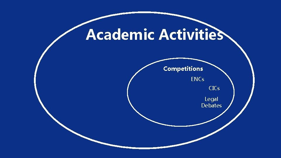 Academic Activities Competitions ENCs CICs Legal Debates 