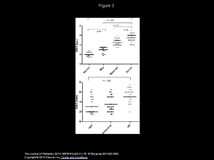 Figure 3 The Journal of Pediatrics 2014 16578 -84. e 2 DOI: (10. 1016/j.