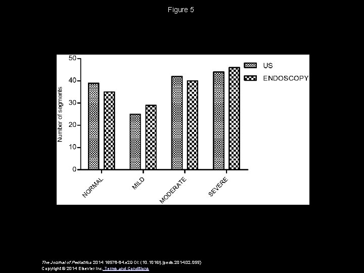 Figure 5 The Journal of Pediatrics 2014 16578 -84. e 2 DOI: (10. 1016/j.