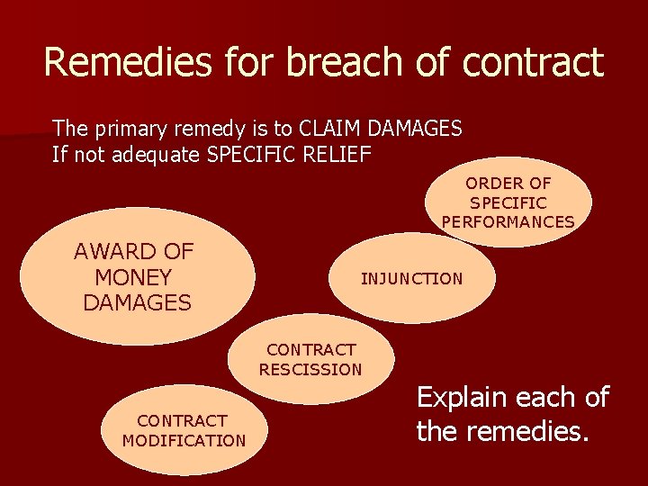 Remedies for breach of contract The primary remedy is to CLAIM DAMAGES If not