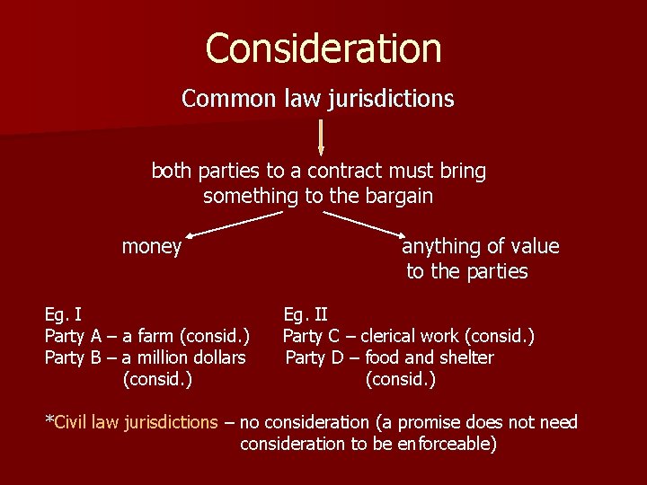 Consideration Common law jurisdictions both parties to a contract must bring something to the