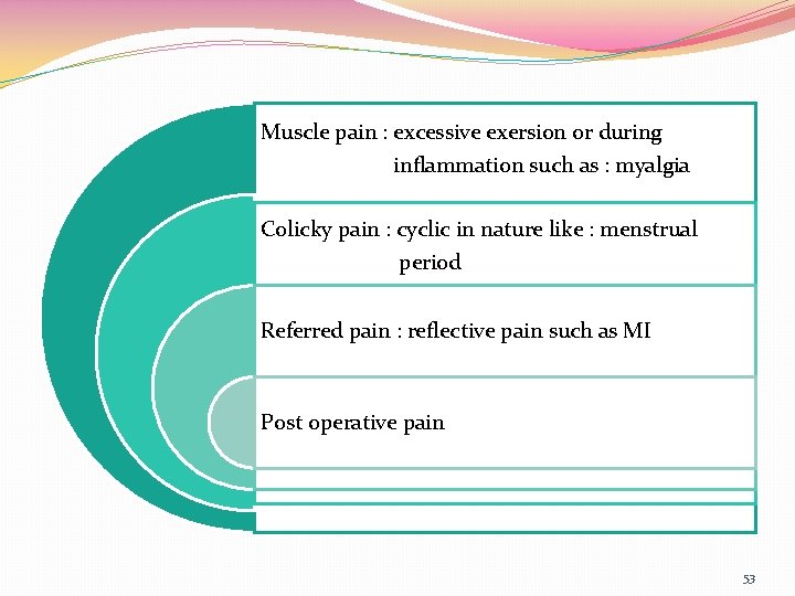 Muscle pain : excessive exersion or during inflammation such as : myalgia Colicky pain