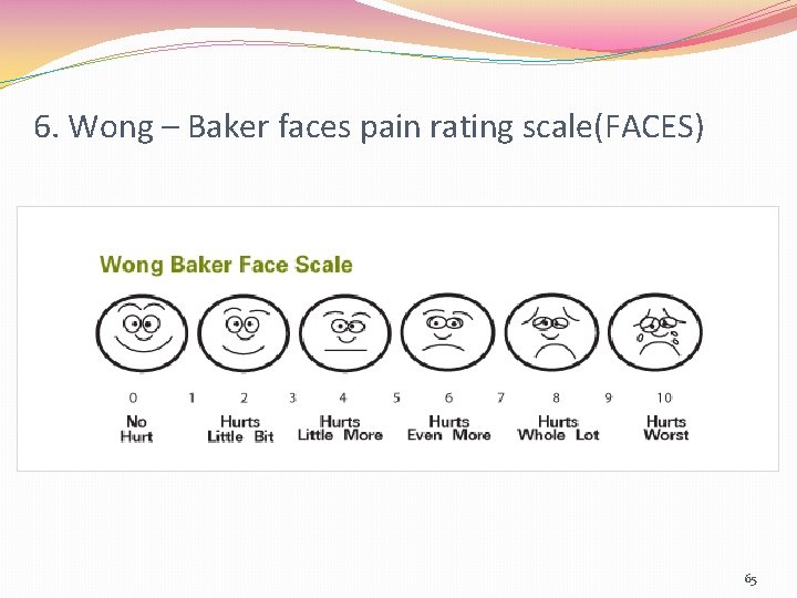 6. Wong – Baker faces pain rating scale(FACES) 65 