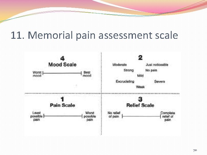11. Memorial pain assessment scale 70 
