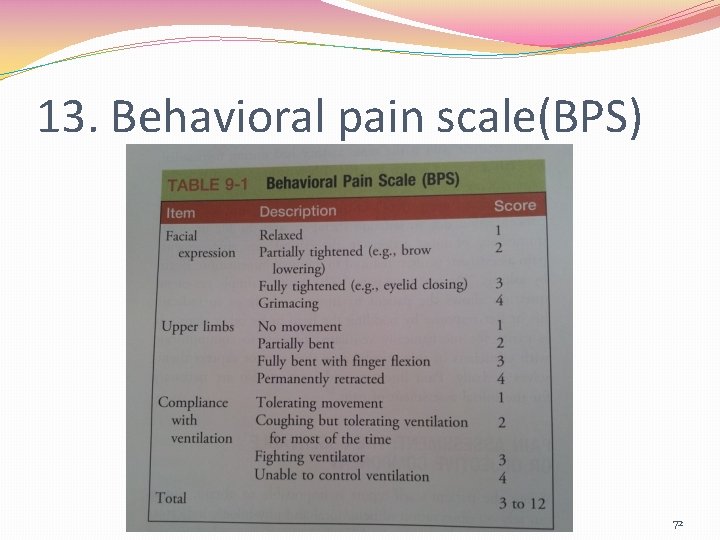 13. Behavioral pain scale(BPS) 72 