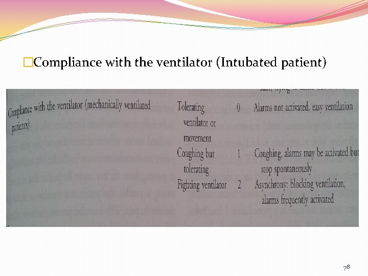 �Compliance with the ventilator (Intubated patient) 78 