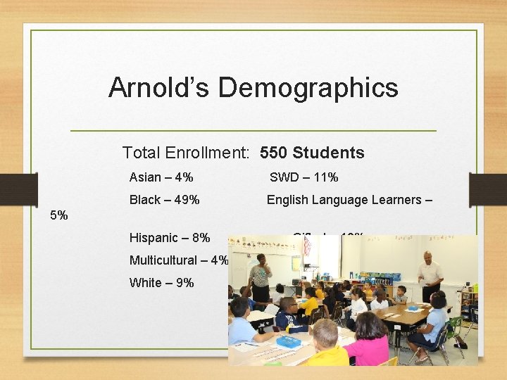 Arnold’s Demographics Total Enrollment: 550 Students Asian – 4% SWD – 11% Black –
