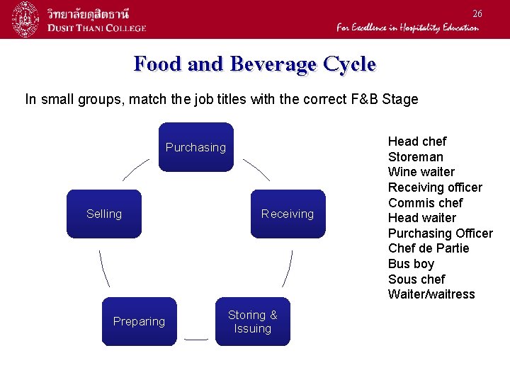 26 Food and Beverage Cycle In small groups, match the job titles with the