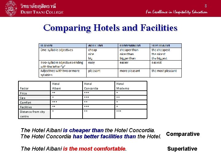 8 Comparing Hotels and Facilities Factor Price Size Comfort Facilities Distance from city centre