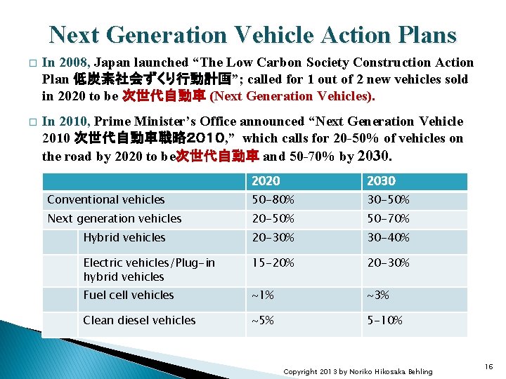Next Generation Vehicle Action Plans � In 2008, Japan launched “The Low Carbon Society