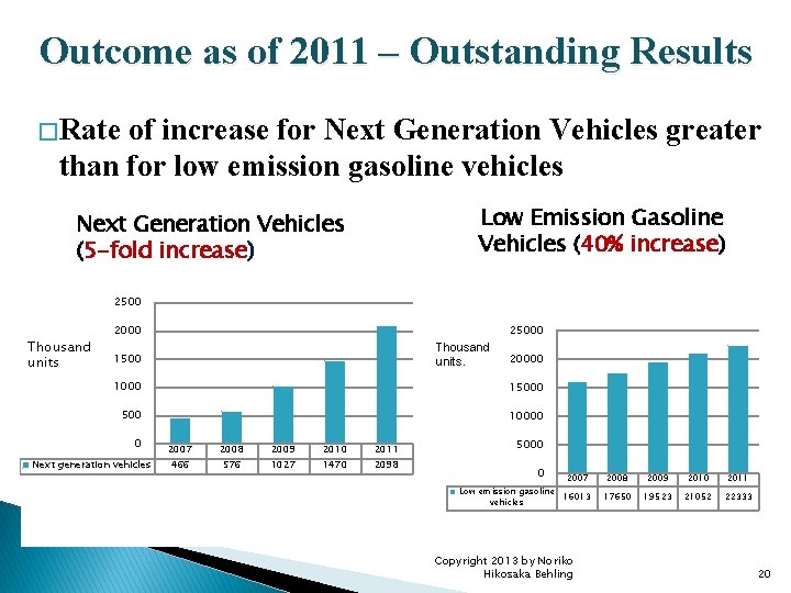 Outcome as of 2011 – Outstanding Results � Rate of increase for Next Generation