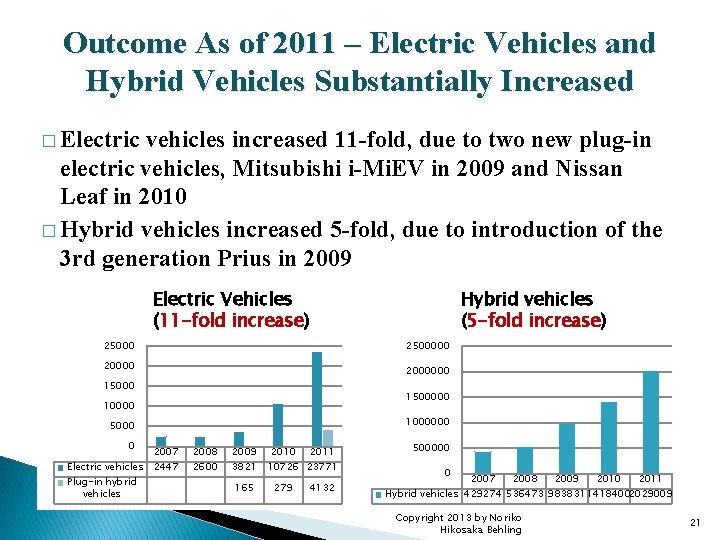 Outcome As of 2011 – Electric Vehicles and Hybrid Vehicles Substantially Increased � Electric