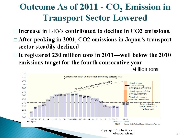 Outcome As of 2011 - CO 2 Emission in Transport Sector Lowered � Increase
