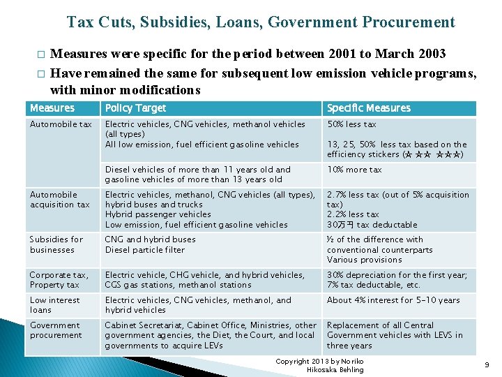Tax Cuts, Subsidies, Loans, Government Procurement � � Measures were specific for the period