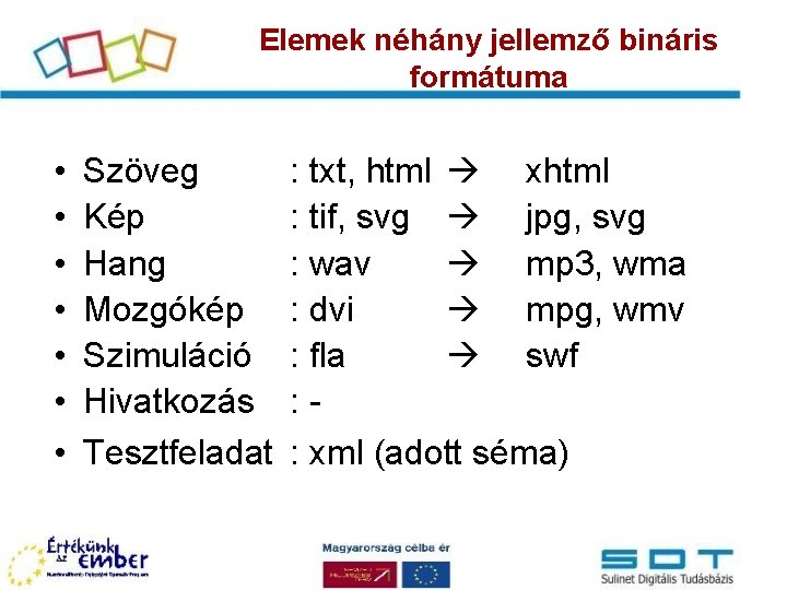 Elemek néhány jellemző bináris formátuma • • Szöveg Kép Hang Mozgókép Szimuláció Hivatkozás Tesztfeladat