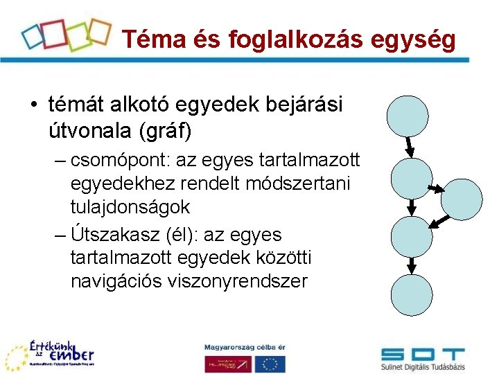 Téma és foglalkozás egység • témát alkotó egyedek bejárási útvonala (gráf) – csomópont: az