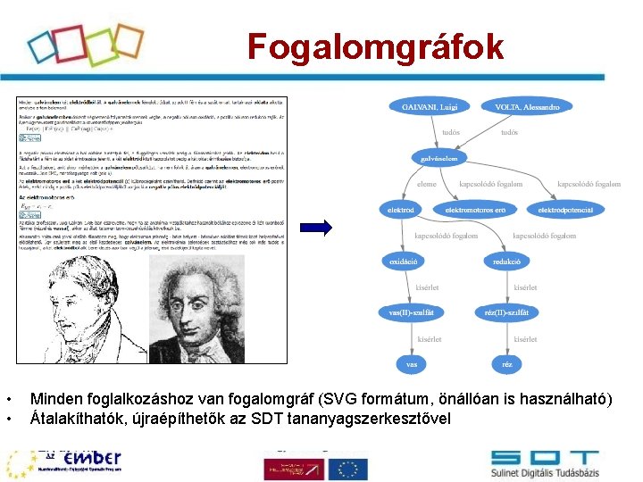 Fogalomgráfok • • Minden foglalkozáshoz van fogalomgráf (SVG formátum, önállóan is használható) Átalakíthatók, újraépíthetők