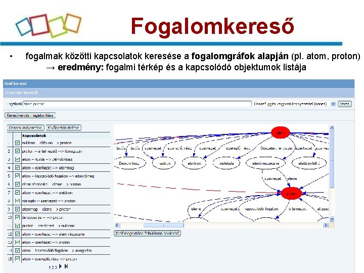 Fogalomkereső • fogalmak közötti kapcsolatok keresése a fogalomgráfok alapján (pl. atom, proton) → eredmény: