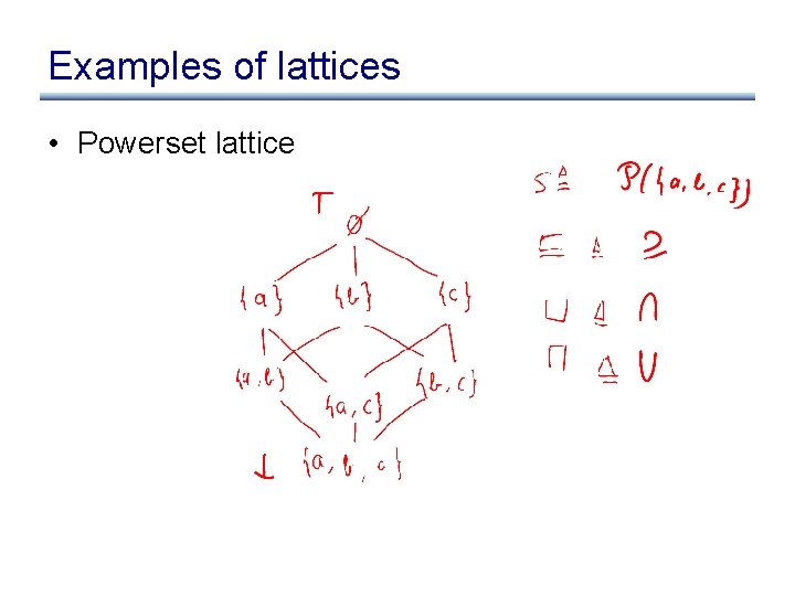 Examples of lattices • Powerset lattice 