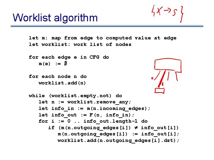 Worklist algorithm let m: map from edge to computed value at edge let worklist: