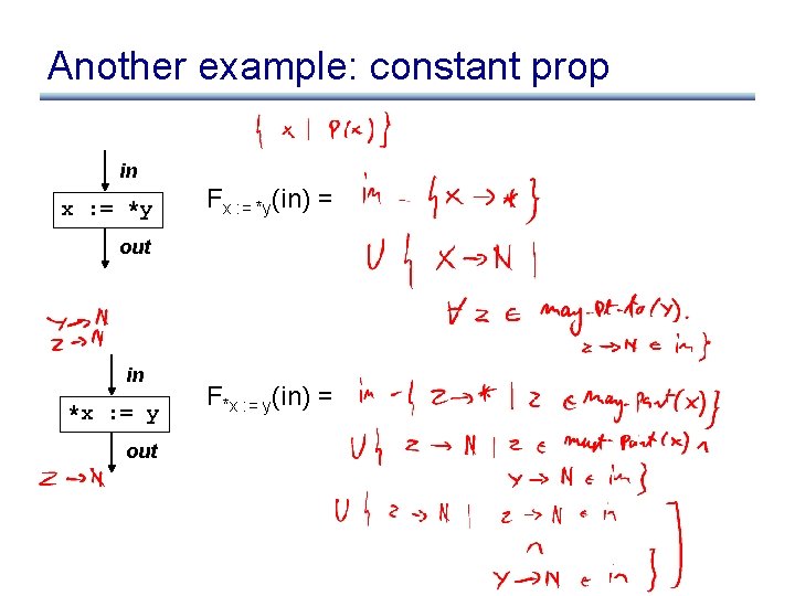 Another example: constant prop in x : = *y Fx : = *y(in) =