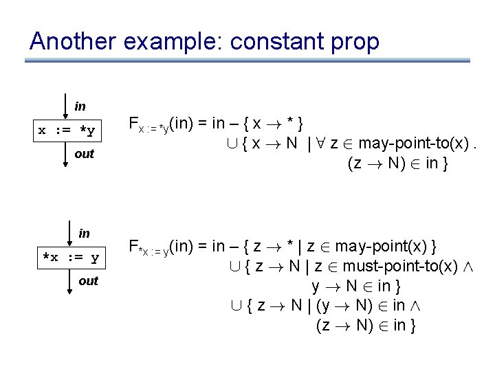 Another example: constant prop in x : = *y out in *x : =