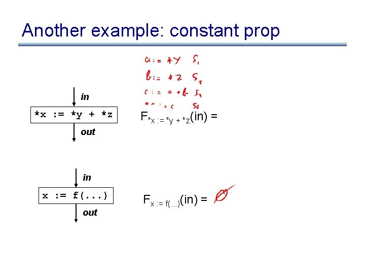 Another example: constant prop in *x : = *y + *z F*x : =