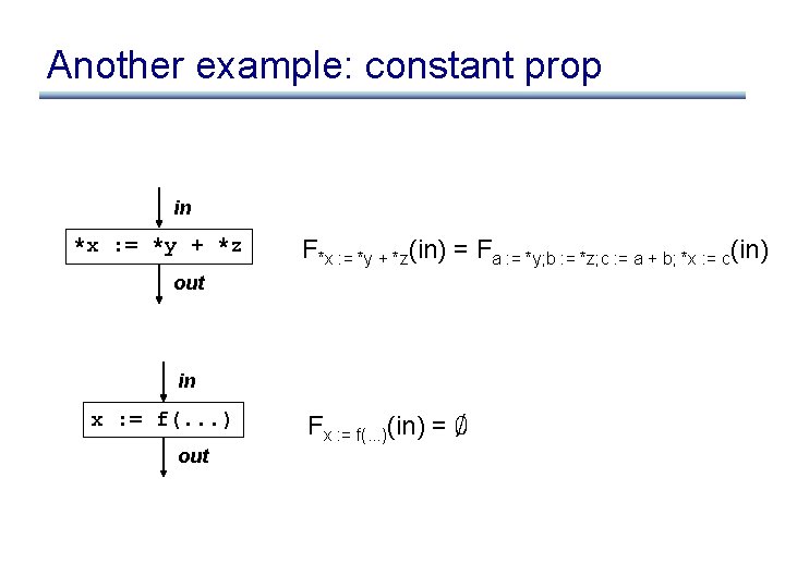Another example: constant prop in *x : = *y + *z F*x : =